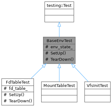 Inheritance graph