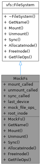 Inheritance graph