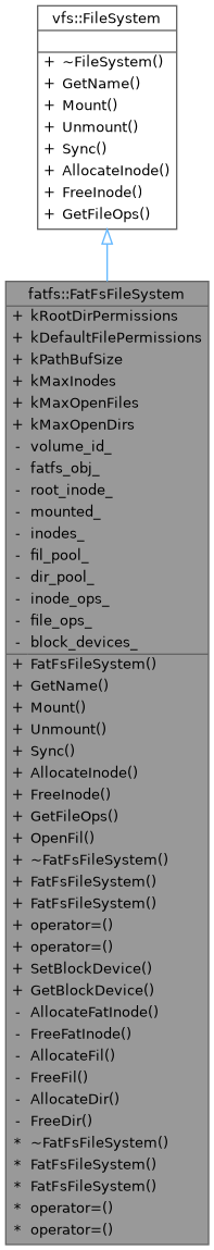 Inheritance graph