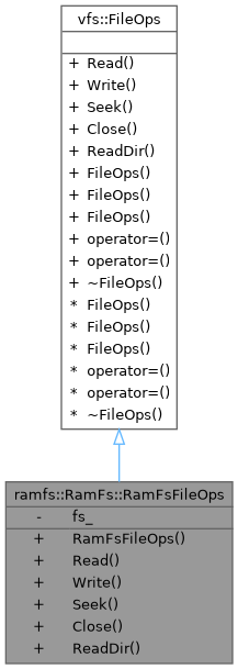 Inheritance graph