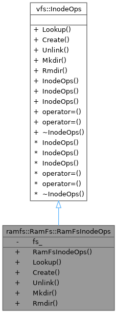 Inheritance graph