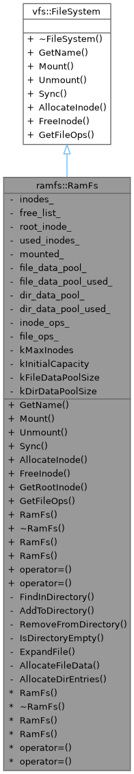 Inheritance graph