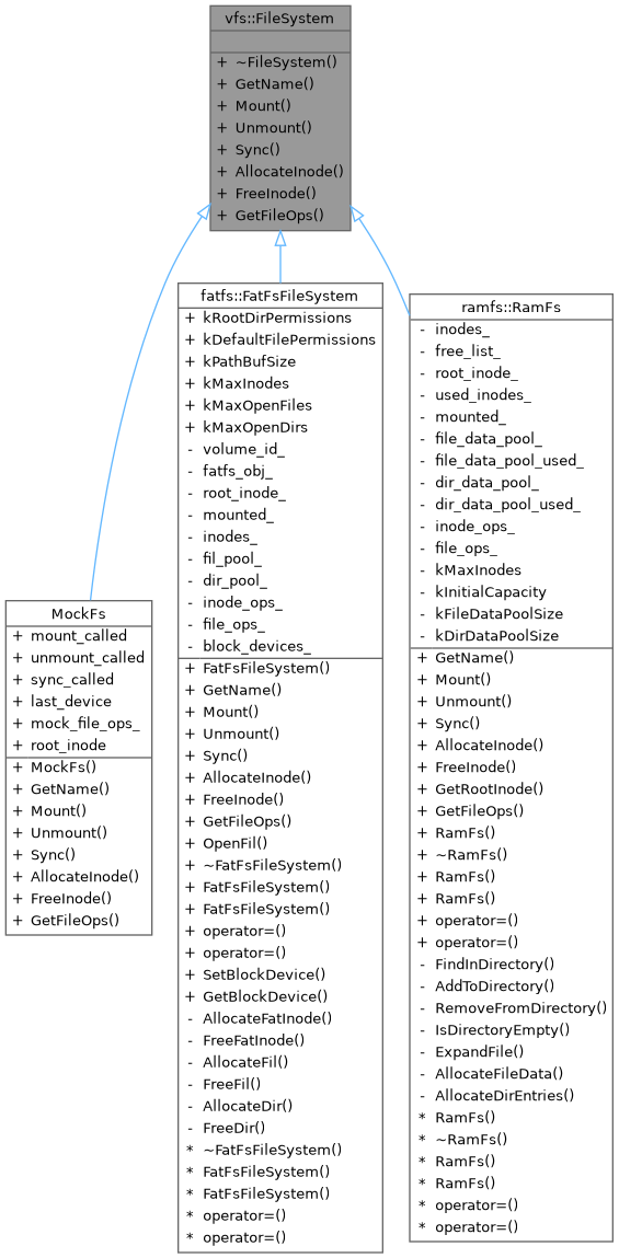 Inheritance graph