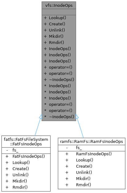 Inheritance graph