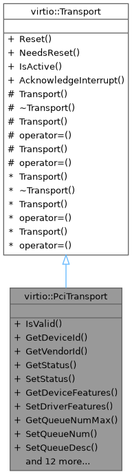 Inheritance graph