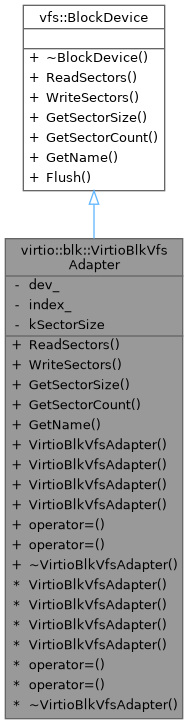 Inheritance graph
