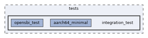 /workspaces/SimpleKernel/tests/integration_test