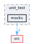 /workspaces/SimpleKernel/tests/unit_test/mocks