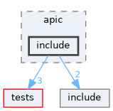 /workspaces/SimpleKernel/src/arch/x86_64/apic/include