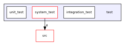 /home/runner/work/SimpleKernel/SimpleKernel/test