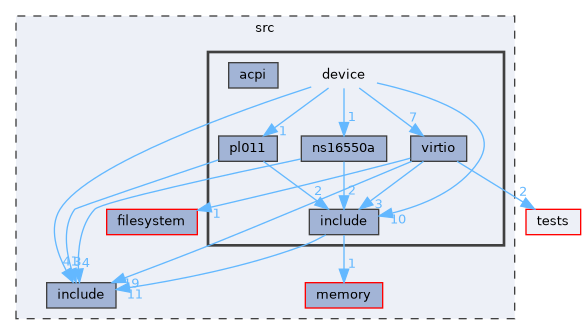 /workspaces/SimpleKernel/src/device