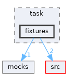 /workspaces/SimpleKernel/tests/unit_test/task/fixtures