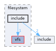 /workspaces/SimpleKernel/src/filesystem/include