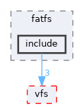 /workspaces/SimpleKernel/src/filesystem/fatfs/include