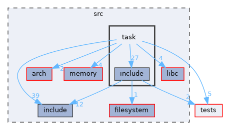 /workspaces/SimpleKernel/src/task