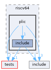/workspaces/SimpleKernel/src/arch/riscv64/plic