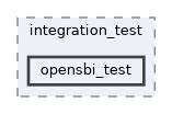 /workspaces/SimpleKernel/tests/integration_test/opensbi_test