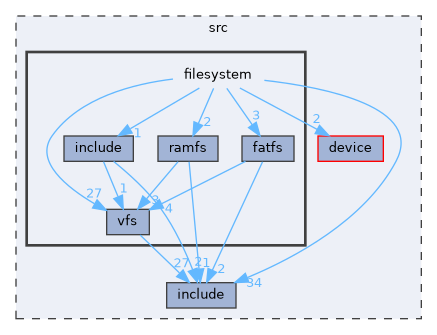 /workspaces/SimpleKernel/src/filesystem
