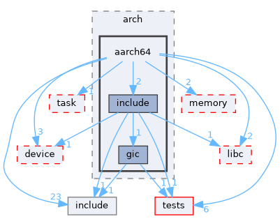 /workspaces/SimpleKernel/src/arch/aarch64