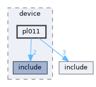 /workspaces/SimpleKernel/src/device/pl011