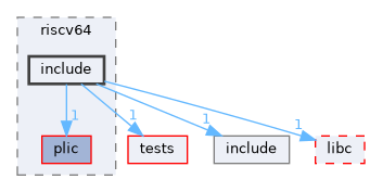 /workspaces/SimpleKernel/src/arch/riscv64/include