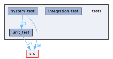 /workspaces/SimpleKernel/tests