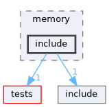 /workspaces/SimpleKernel/src/memory/include