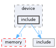 /workspaces/SimpleKernel/src/device/include
