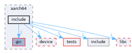 /workspaces/SimpleKernel/src/arch/aarch64/include
