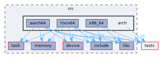 /workspaces/SimpleKernel/src/arch