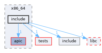/workspaces/SimpleKernel/src/arch/x86_64/include