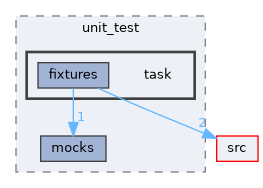 /workspaces/SimpleKernel/tests/unit_test/task