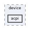 /workspaces/SimpleKernel/src/device/acpi