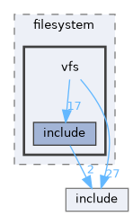 /workspaces/SimpleKernel/src/filesystem/vfs