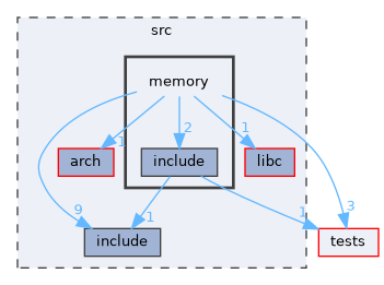 /workspaces/SimpleKernel/src/memory