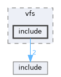 /workspaces/SimpleKernel/src/filesystem/vfs/include