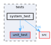 /workspaces/SimpleKernel/tests/system_test