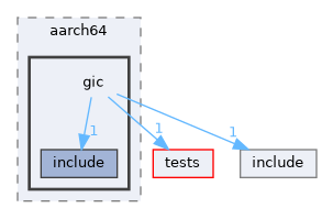 /workspaces/SimpleKernel/src/arch/aarch64/gic
