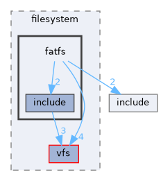 /workspaces/SimpleKernel/src/filesystem/fatfs