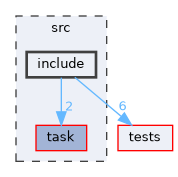 /workspaces/SimpleKernel/src/include
