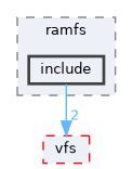 /workspaces/SimpleKernel/src/filesystem/ramfs/include