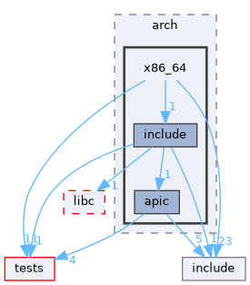/workspaces/SimpleKernel/src/arch/x86_64