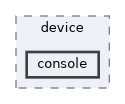 /workspaces/SimpleKernel/src/device/virtio/device/console
