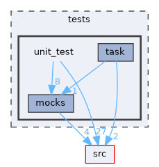 /workspaces/SimpleKernel/tests/unit_test