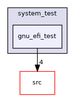 /home/runner/work/SimpleKernel/SimpleKernel/test/system_test/gnu_efi_test