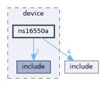 /workspaces/SimpleKernel/src/device/ns16550a