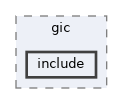 /workspaces/SimpleKernel/src/arch/aarch64/gic/include
