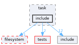 /workspaces/SimpleKernel/src/task/include