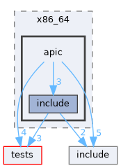 /workspaces/SimpleKernel/src/arch/x86_64/apic