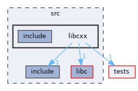 /workspaces/SimpleKernel/src/libcxx